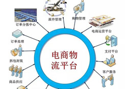 分享電商物流倉儲的28條經驗總結,不看就虧!