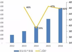 物流輕資產還是重資產,哪種模式更有競爭力?