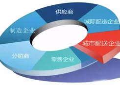 新零售時代,城市物流配送的出路在哪里?