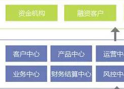 6個(gè)方面分析:大宗商品供應(yīng)鏈金融服務(wù)平臺(tái)化