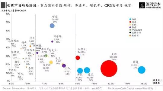 傳統(tǒng)市場(chǎng)?新興市場(chǎng)?究竟哪里是跨境電商的藍(lán)海市場(chǎng)?