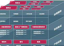 從工業車輛看物流裝備業發展趨勢