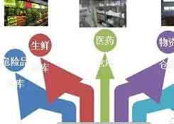 如何提高三方倉儲在供應鏈中的競爭力?