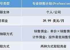 新手必備！2019亞馬遜開店費用大全，不走彎路