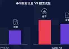 淘寶運營，阿里巴巴官方新推出“超級推薦”,快速提高流量！