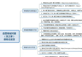 自建獨(dú)立站微信小程序、微商城、APP等開展跨境電商進(jìn)口1210業(yè)務(wù)保稅倉對接發(fā)貨方案
