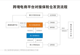 跨境電商進口訂單如何進行三單對碰?進口跨境ERP系統助力通關提速