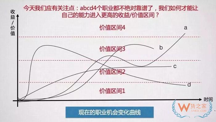 入行后，該何去何從？這可能是關(guān)于跨境電商職業(yè)發(fā)展問(wèn)題最好的回答！貨之家