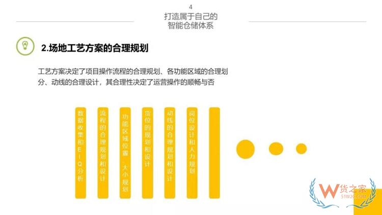 新物流時代，如何打造智能倉儲體系？貨之家
