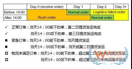 如何管理好訂單以提高物流效率？看看這幾招-貨之家