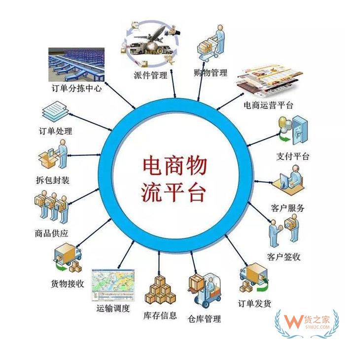 分享電商物流倉儲(chǔ)的28條經(jīng)驗(yàn)總結(jié)，不看就虧！貨之家