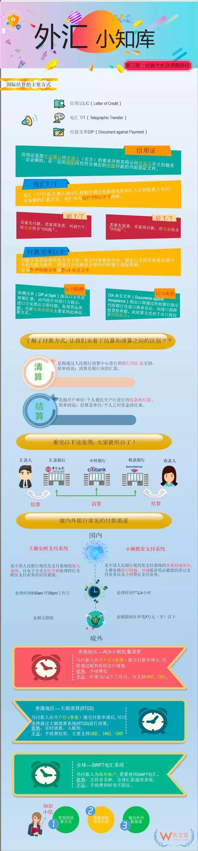 外貿財務一定要知道的國際結算方式及各種付款方式風險詳解-貨之家