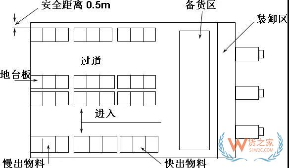 生產企業倉庫規劃分析,附倉庫運作及制度規劃方案！貨之家