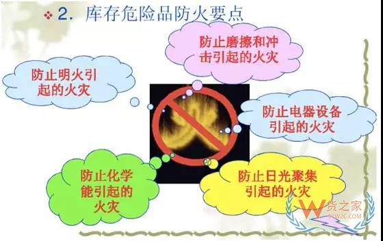 你的倉庫安全嗎？倉庫安全管理培訓-貨之家