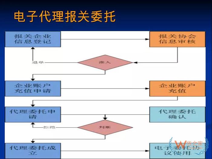 再見，紙質代理報關委托書！深圳海關關于代理報關有關事項的公告-貨之家