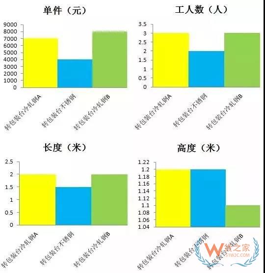 倉庫轉包裝區域規劃（電商配送中心規劃）貨之家