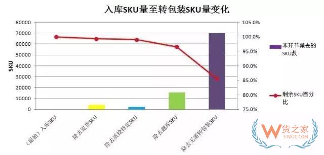 倉庫轉包裝區域規劃（電商配送中心規劃）貨之家
