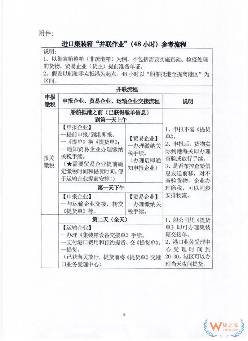 貨代、關(guān)務(wù)注意！上海海關(guān)全面推行提前申報(bào)，不能提前的需到港即報(bào)！貨之家