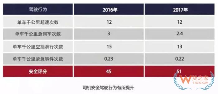 大數據！中國公路貨運行業運行分析，貨運出路在哪？貨之家