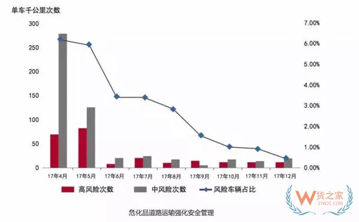 大數據！中國公路貨運行業運行分析，貨運出路在哪？貨之家