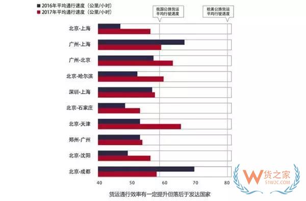 大數據！中國公路貨運行業運行分析，貨運出路在哪？貨之家