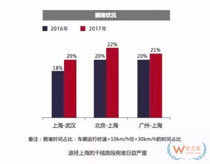 大數據！中國公路貨運行業運行分析，貨運出路在哪？貨之家