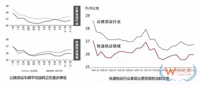 大數據！中國公路貨運行業運行分析，貨運出路在哪？貨之家