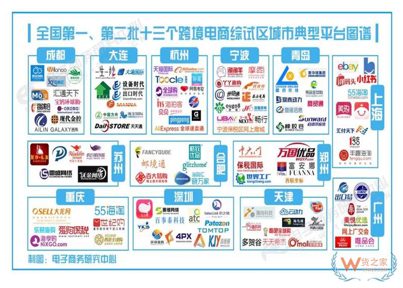 什么是跨境電子商務綜合試驗區?貨之家