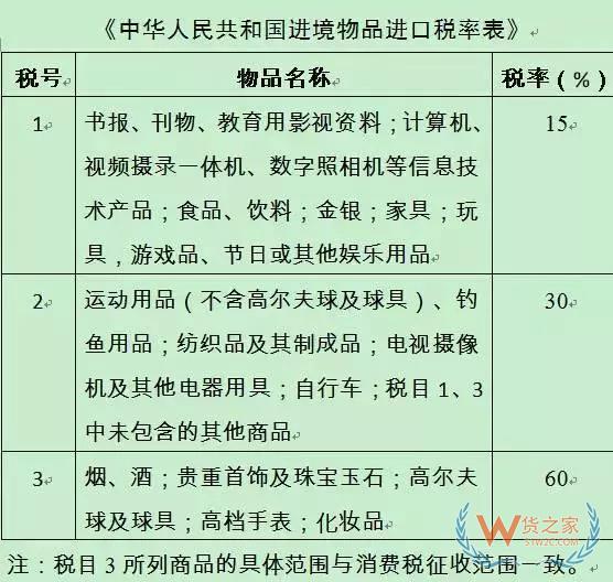 代購有風(fēng)險(xiǎn)嗎？行郵稅如何計(jì)算？貨之家