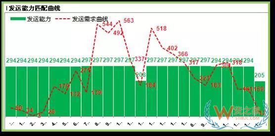 如何提高運輸各環節效率以達到控制物流成本的目的？貨之家