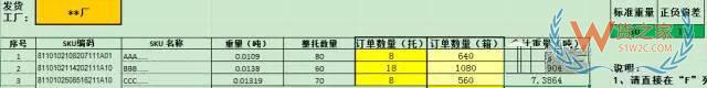 如何提高運輸各環節效率以達到控制物流成本的目的？貨之家