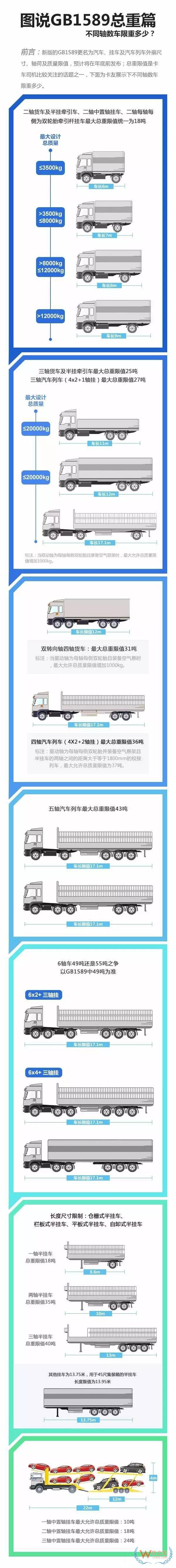 如何提高運輸各環節效率以達到控制物流成本的目的？貨之家