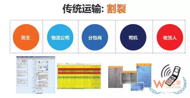 如何提高運輸各環節效率以達到控制物流成本的目的？貨之家