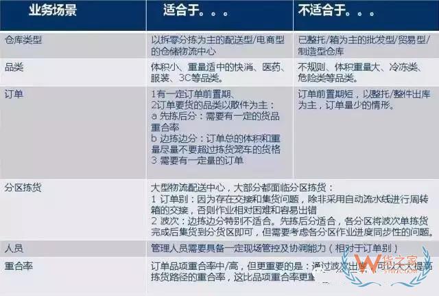 倉庫如何能順利且高效運作？流程、系統(tǒng)與設(shè)備一樣都不能少！貨之家