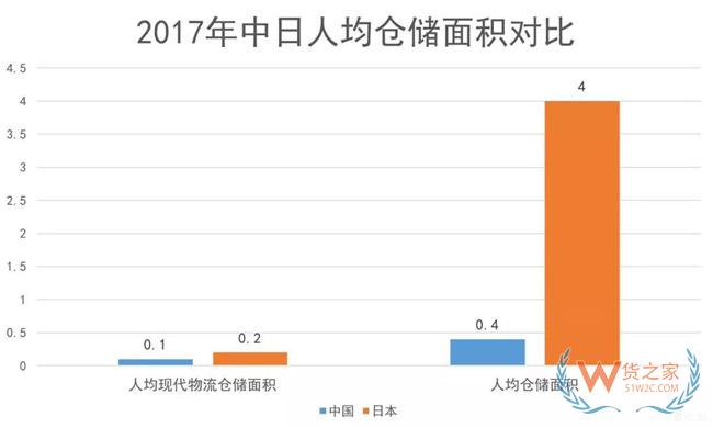物流地產發展模式全解析：“一超多強”格局已定？貨之家