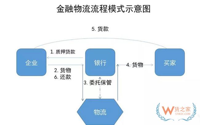 物流地產發展模式全解析：“一超多強”格局已定？貨之家