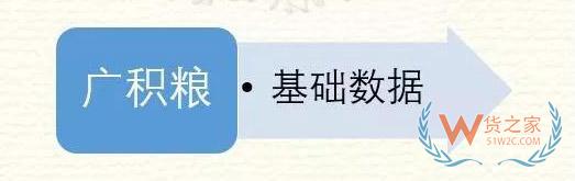 高筑墻、廣積糧、緩稱王，淺談倉儲物流供應鏈基礎-貨之家