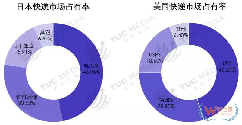 中小電商公司如何選擇倉儲、物流、快遞-貨之家