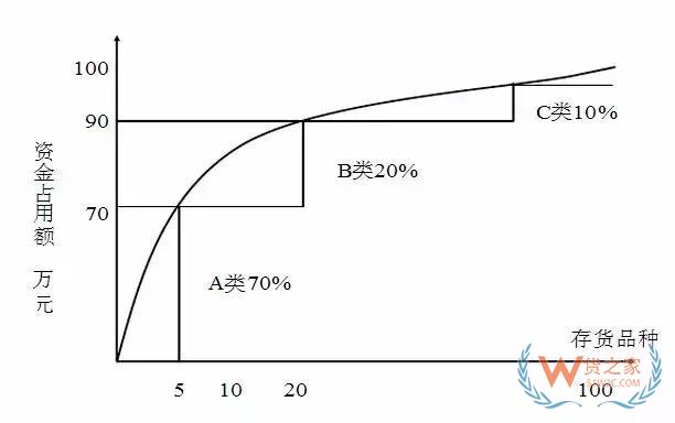 好的庫存管理是什么樣的？貨之家