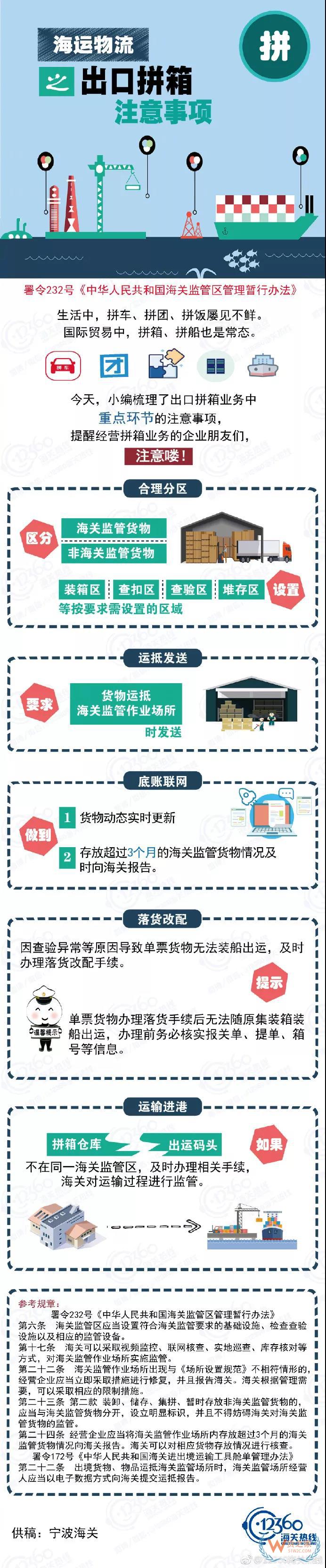 海運(yùn)物流之出口拼箱注意事項(xiàng)！應(yīng)該這么“拼”！貨之家