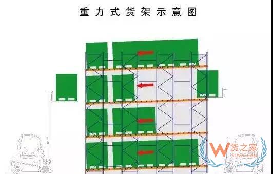 倉儲運作優(yōu)化實操全方案！貨之家