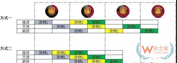 倉儲運作優(yōu)化實操全方案！貨之家