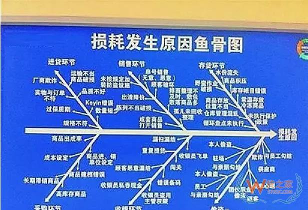 倉儲運作優(yōu)化實操全方案！貨之家