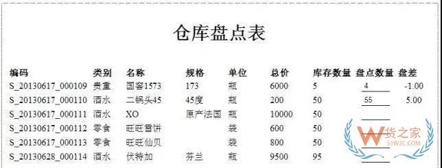 倉儲運作優(yōu)化實操全方案！貨之家