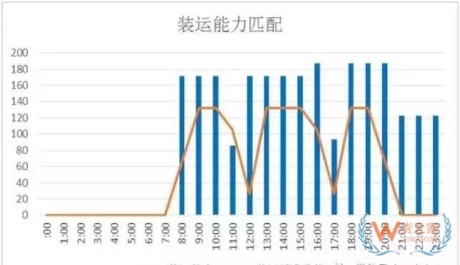 倉儲運作優(yōu)化實操全方案！貨之家