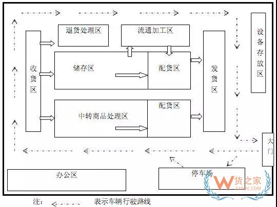 倉儲規劃和設計的思路和方法-貨之家