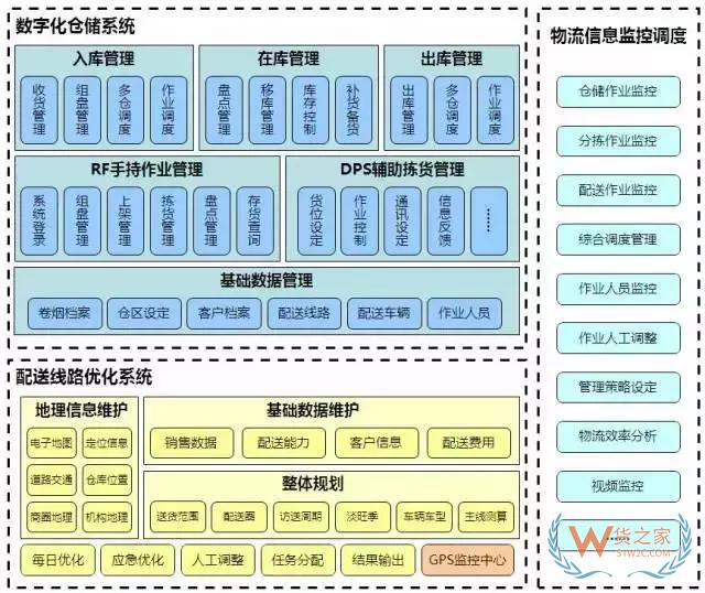 降成本的倉儲規(guī)劃方案，值得借鑒！貨之家