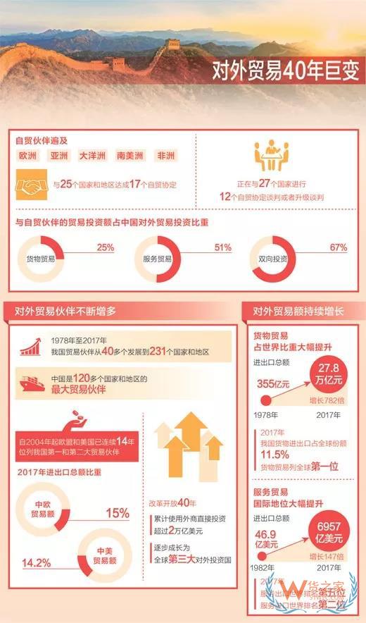 中國正與27個國家進行12個自貿協定談判或者升級談判-貨之家