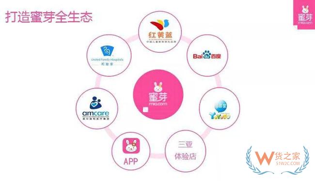 風口過后，當年跨境電商的弄潮兒們，現在怎么樣了-貨之家