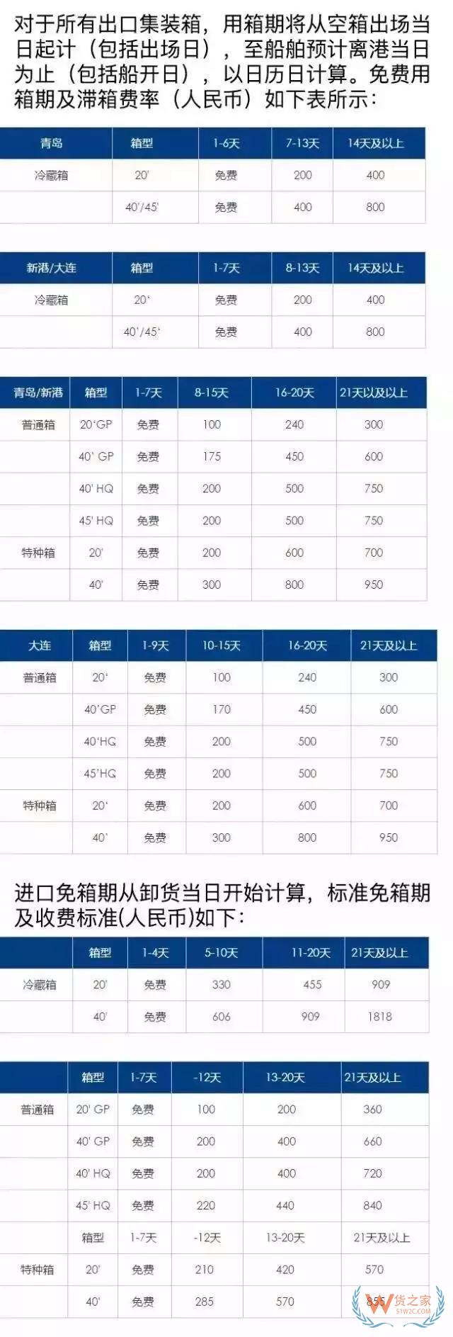 關于如何區別滯箱費、滯港費、免柜期、免倉期-貨之家